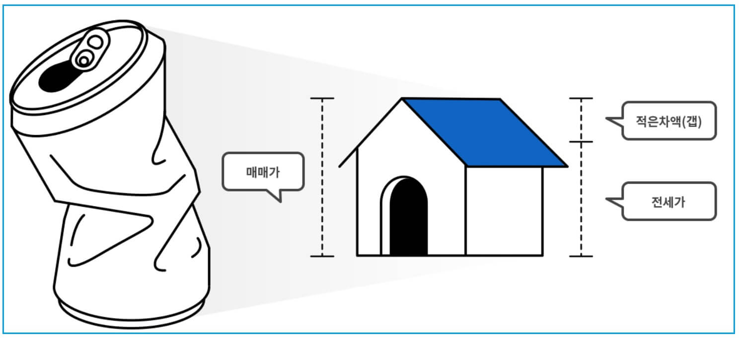 부동산 계약 전 꼭 알아야 할 깡통주택 전세사기 유형 대처방법