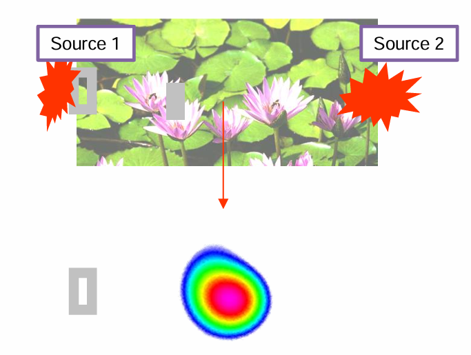 같은 파형의 음향 소음원 발생, 음향 카메라 오류 발생, 팜테크, FAMTECH, Acoustic Camera