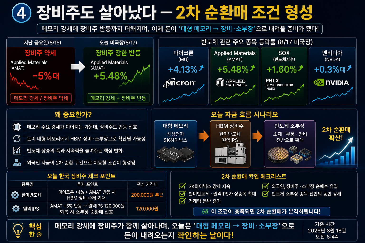 국제유가 브렌트유 90.87달러 WTI 원유 선물 가격 차트