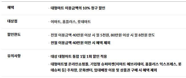 현대카드 z family