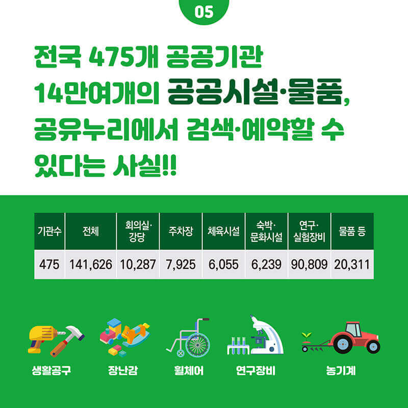공유누리포털 공유누리서비스이용하는법