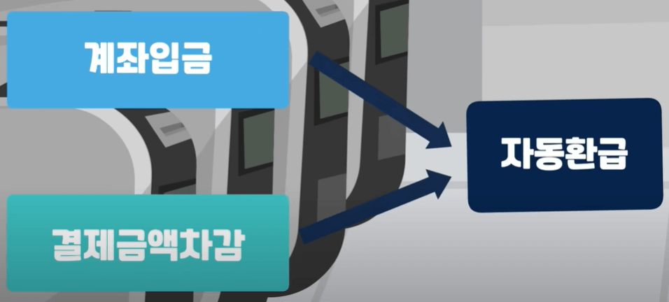 케이패스 교통카드