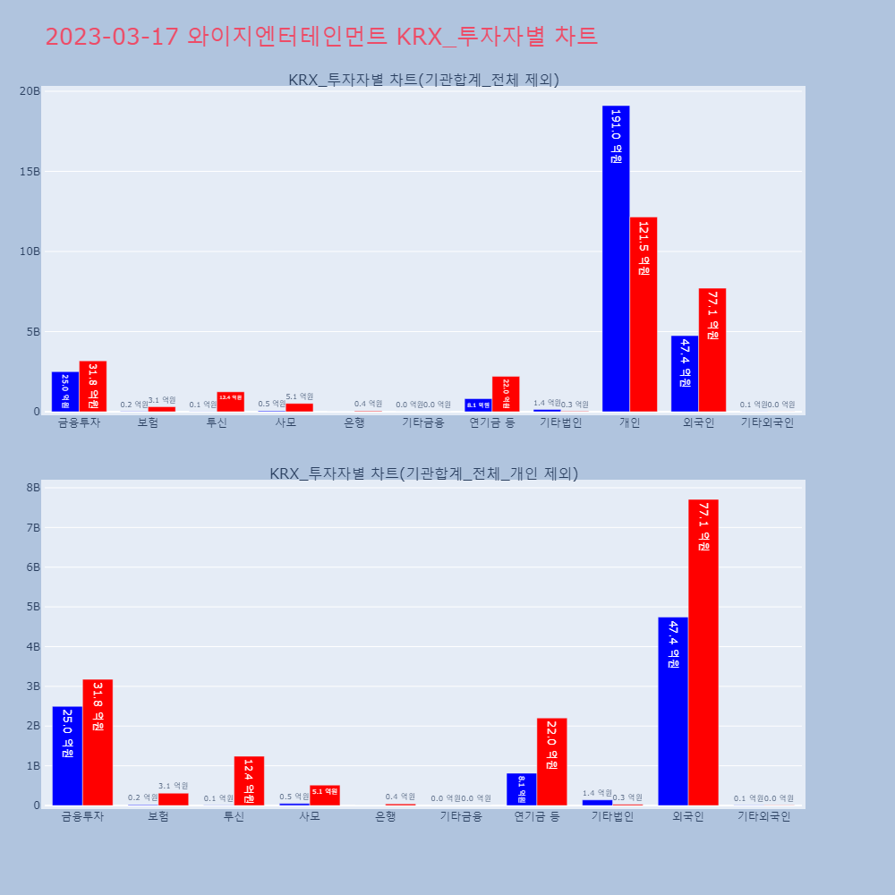 와이지엔터테인먼트_KRX_투자자별_차트