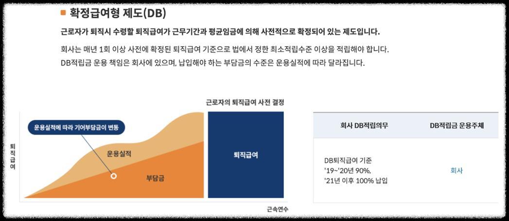 퇴직연금 종류 및 DC형 DB형 차이점 & 비교