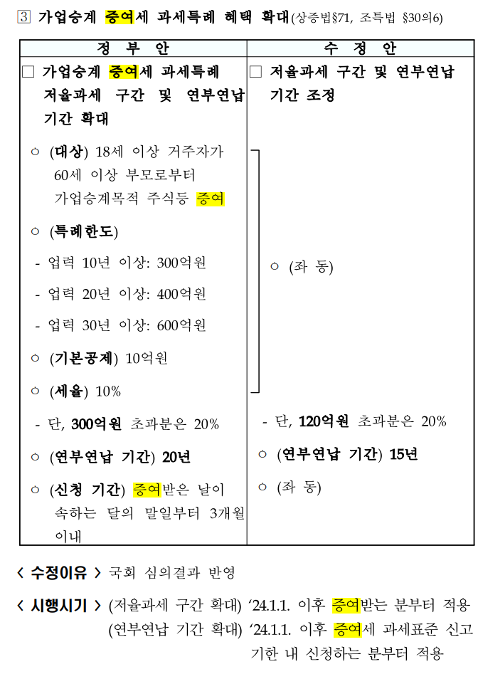 2024 세금 변경사항 - 상속세 및 증여세