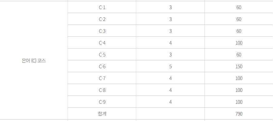 양양파크골프장 코스