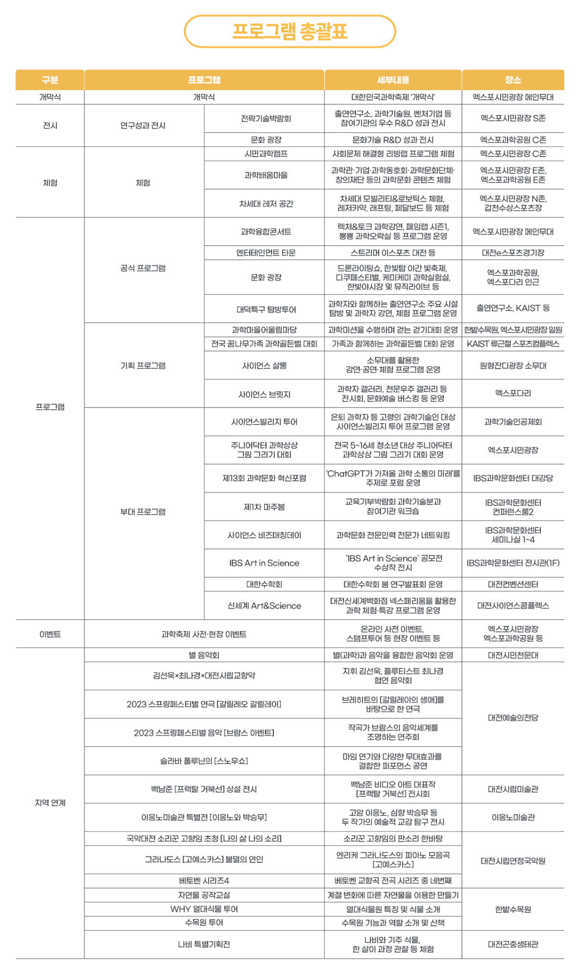프로그램 총괄표
