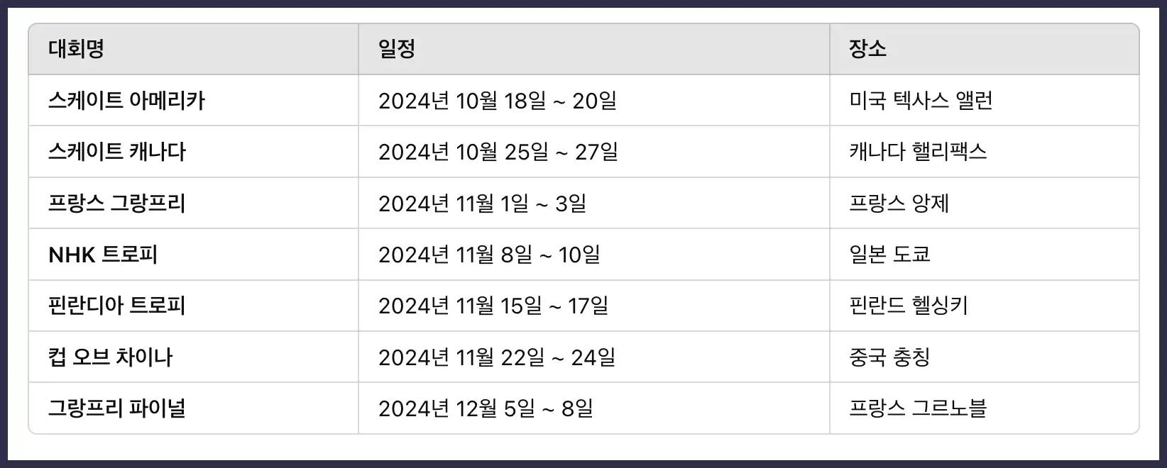 피겨 그랑프리 일정 (중계 방송 영상 바로보기)