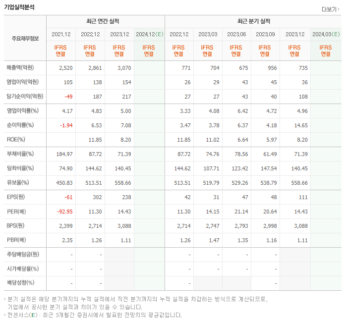지니뮤직_실적