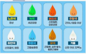 소변색깔로 보는 건강상태