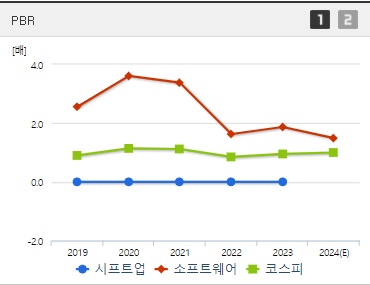 시프트업 주가 PBR