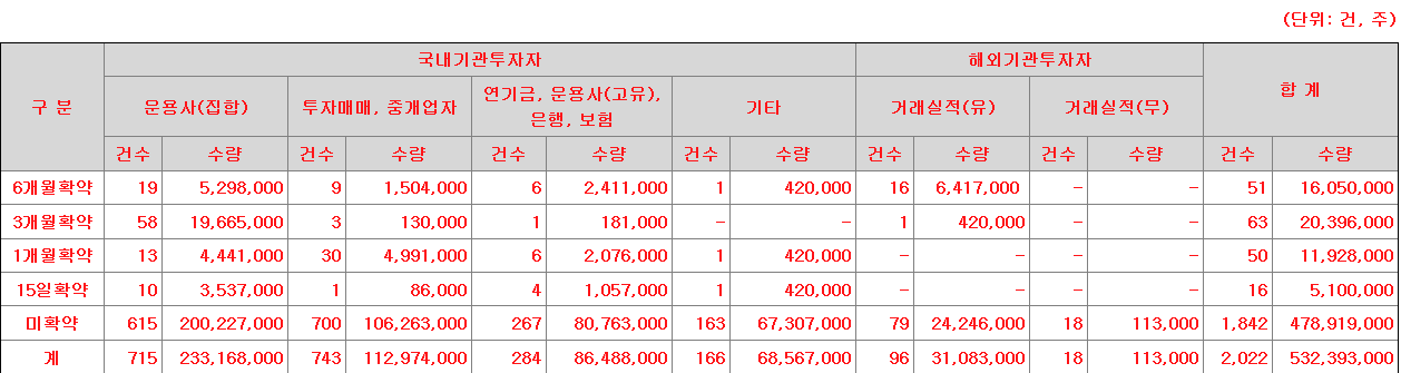 코셈 보호예수