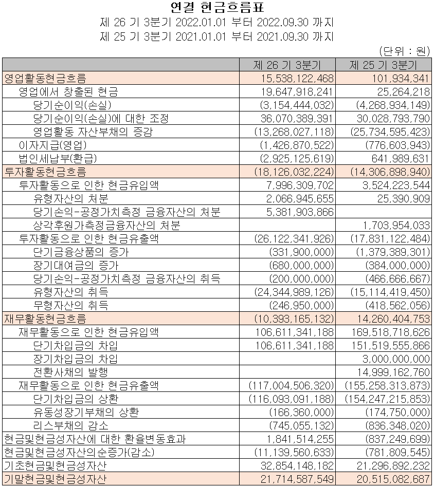 파워로직스 - 현금흐름표