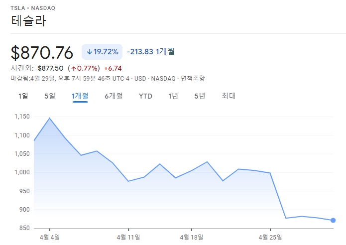 테슬라 주식