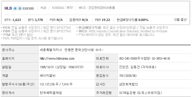 HLB 주가 기업개요 (10월2주)