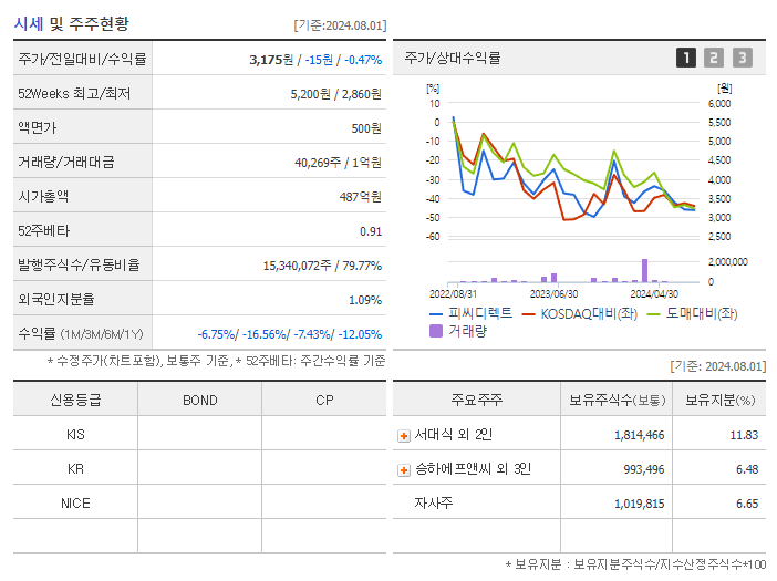 피씨디렉트_기업개요