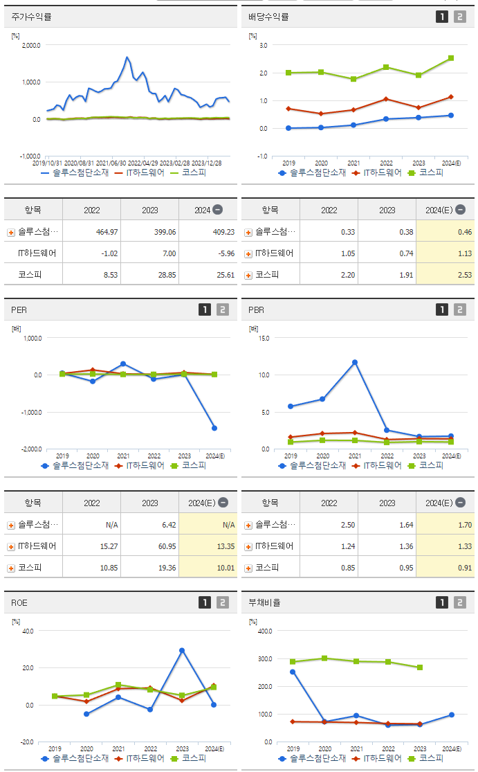 솔루스첨단소재_섹터분석