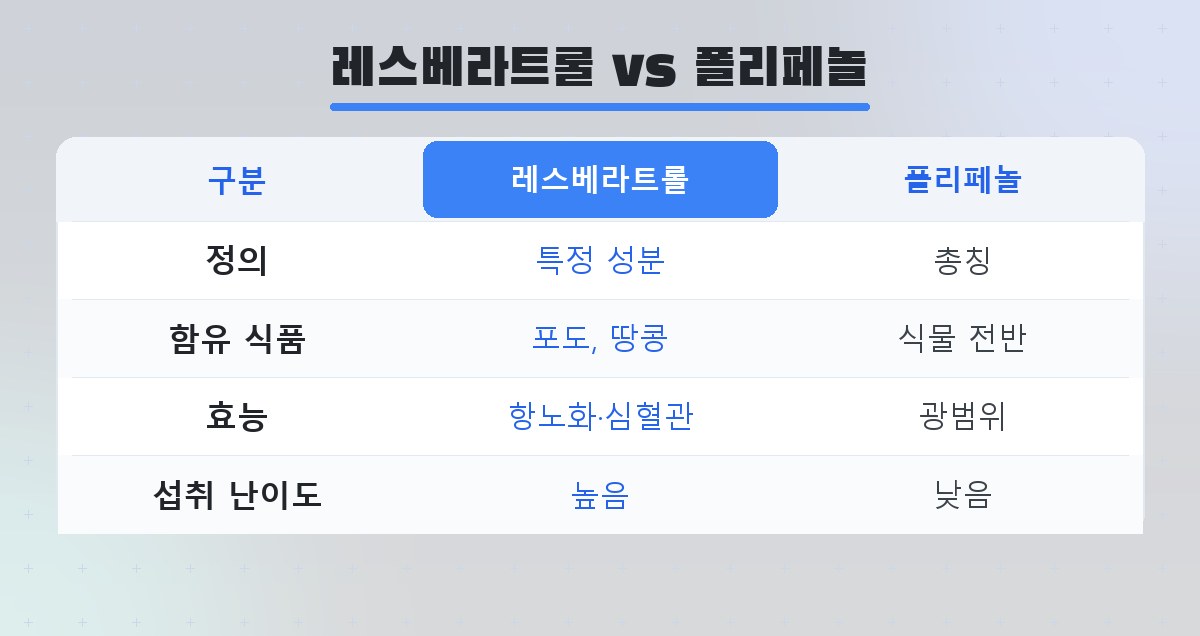 레드와인 한 잔과 레스베라트롤 영양제 캡슐을 나란히 비교한 이미지