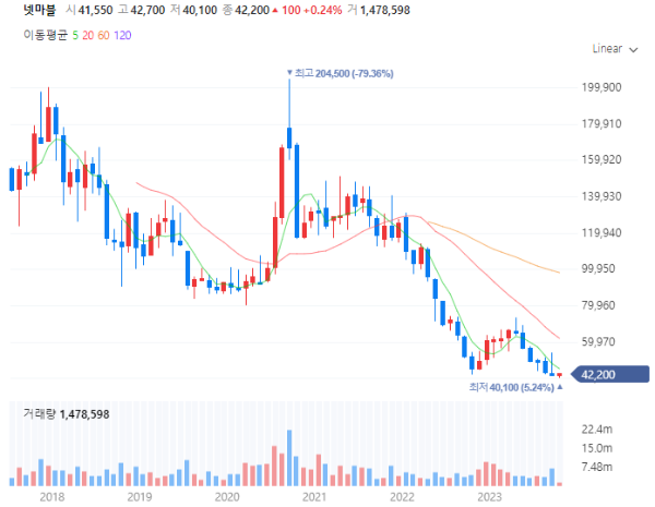 방탄소년단BTS관련주대장주수혜주TOP5_넷마블