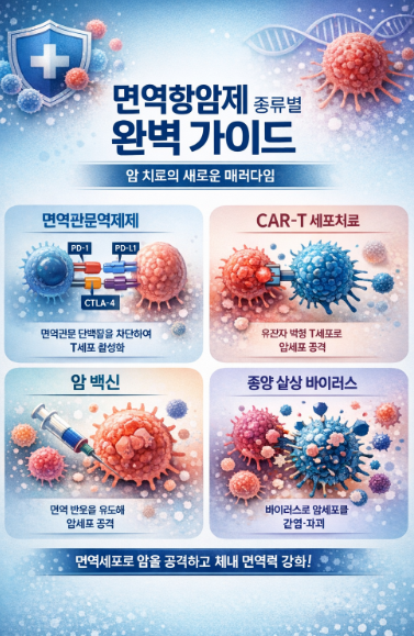 면역항암제 종류별