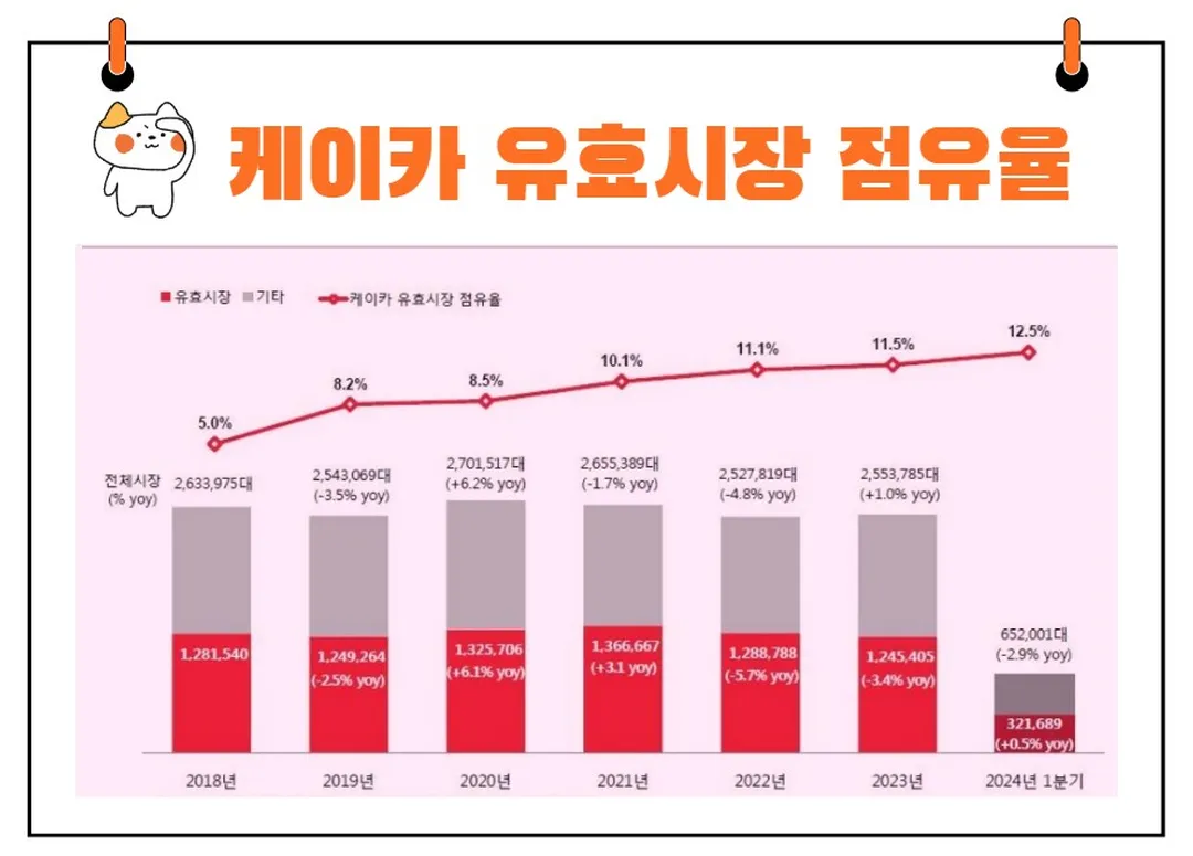 케이카 실적 유효거래시장