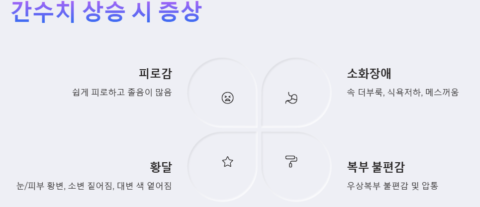 간수치 상승 시 증상 예시
