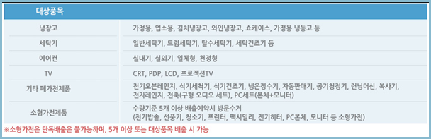 무상방문수거-대상품목