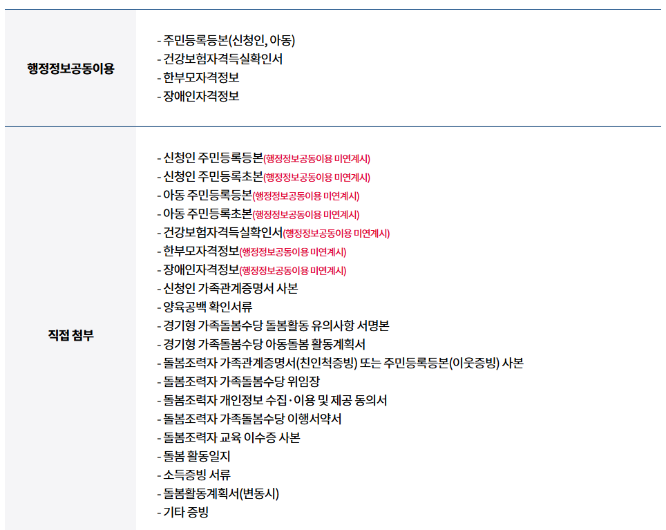 필요서류