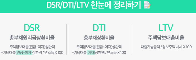 DSR DTI LTV 설명