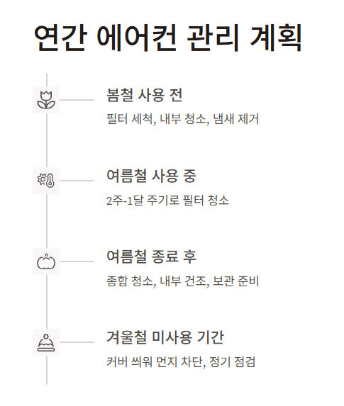 에어컨 자가 청소 방법
