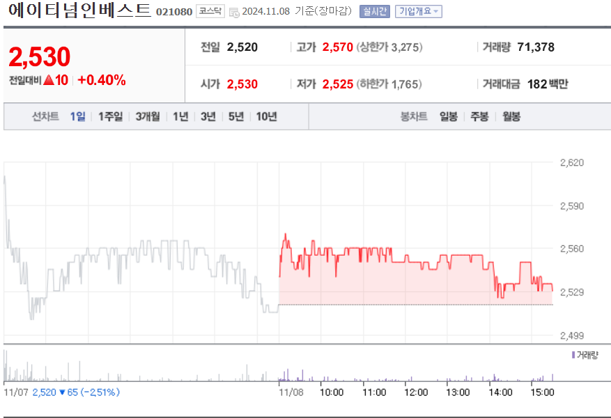 에이티넘인베스트 비트코인관련주
