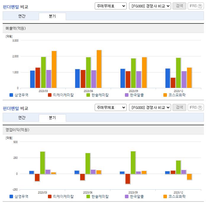 삼영무역_업종분석
