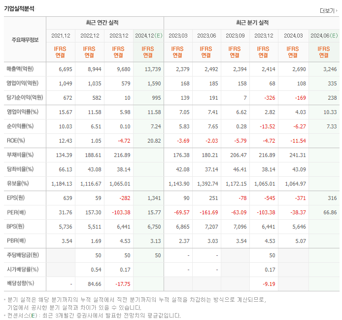 하나마이크론_실적