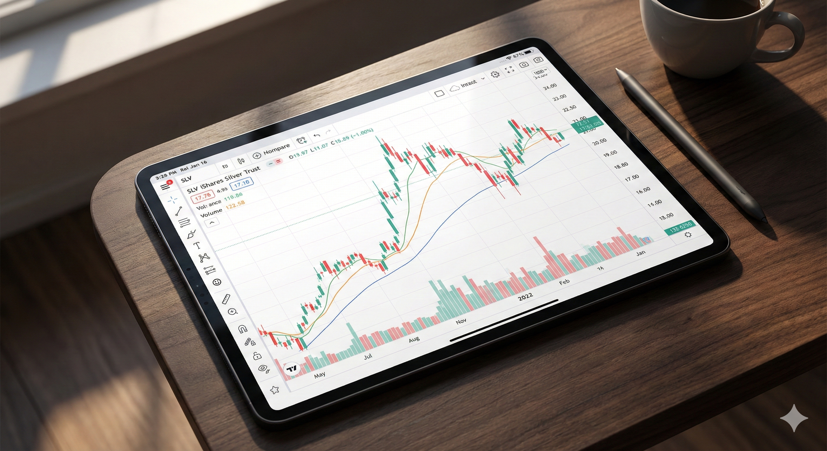 극심한 변동성을 보여주는 SLV ETF의 기술적 캔들스틱 차트 분석 화면