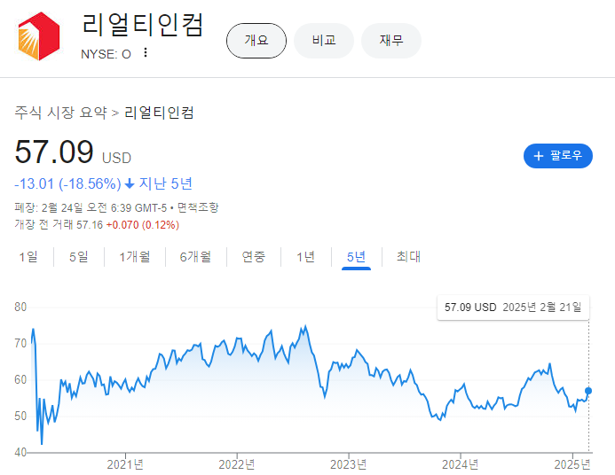 2025 리얼티인컴 배당금 배당일