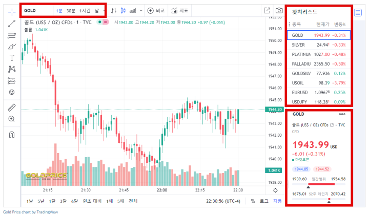 실시간금시세-골드프라이스