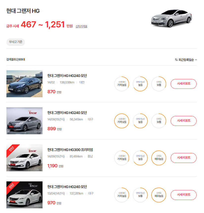 11-16년식 그랜저 HG 중고차 시세