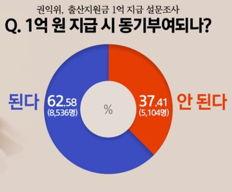 아이1명당1억지급