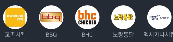 야핏무브 기프티콘 교환