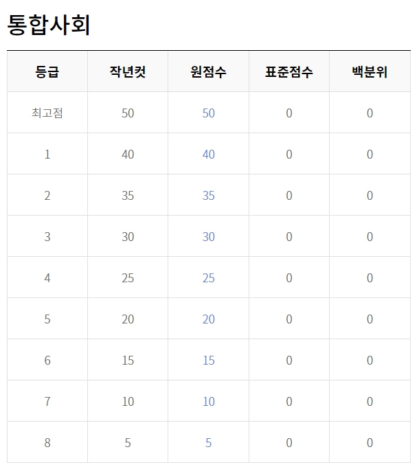 고1 3월 모의고사 등급컷 시험후기