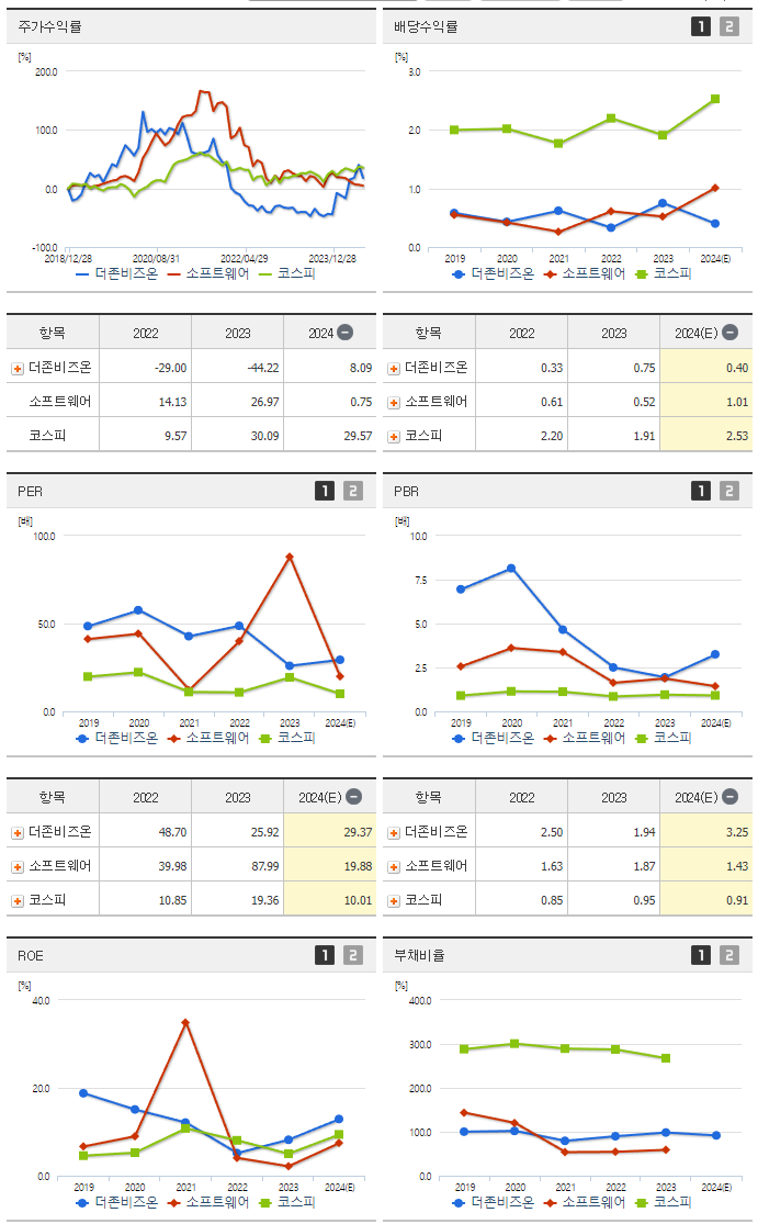더존비즈온_섹터분석