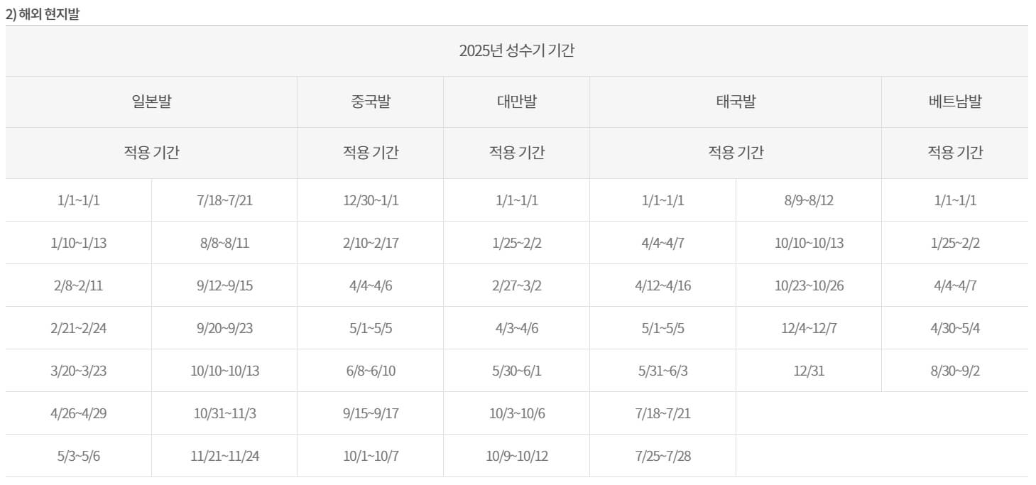 2025 이스타항공 슈스페 특가 전 노선 최대 99% 할인 일본 4만원대부터