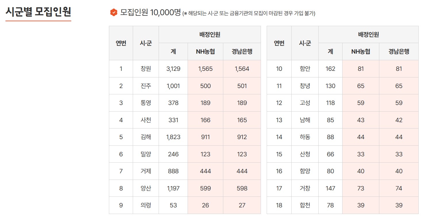경남도민연금 해당 여부, 내가 대상인지 바로 확인