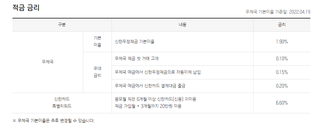 우체국_기본금리