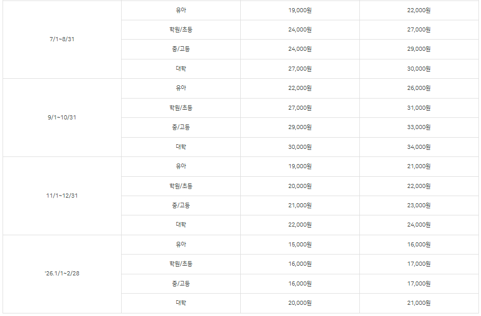 에버랜드 이용권 대상별 단체요금 안내