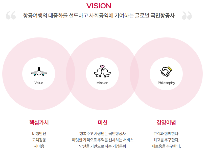 이스타항공 홈페이지 / VISION