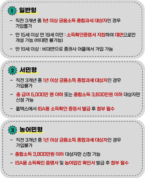 ISA계좌_가입조건_및_제출서류
