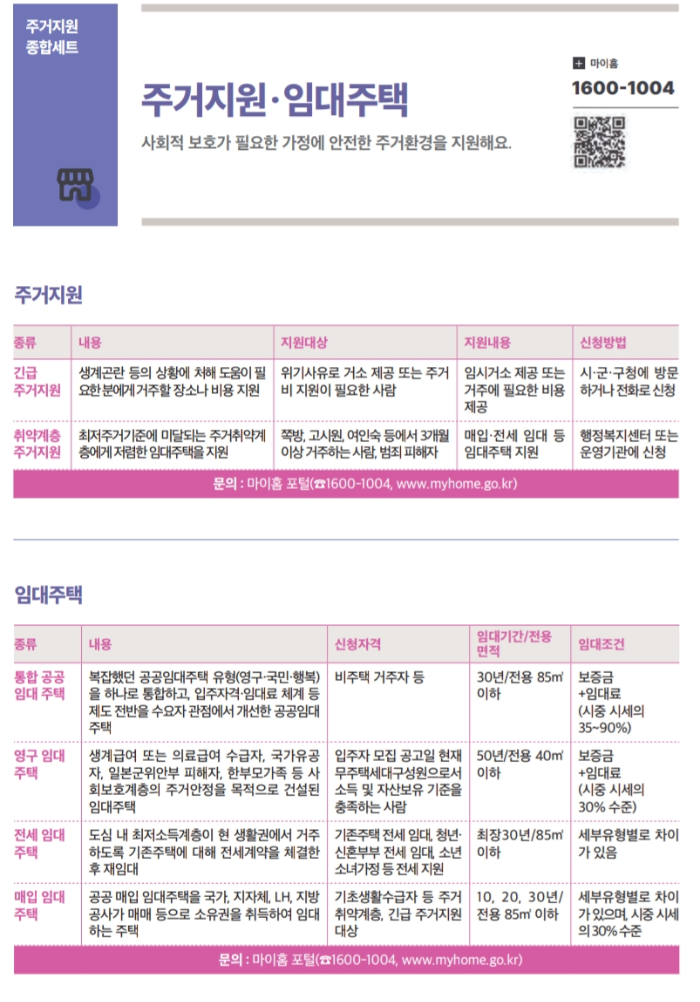 2025년 주거지원·임대주택 제도 안내 – 긴급주거지원, 통합공공임대, 매입임대주택까지