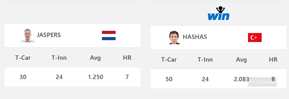 야스퍼스 하스하스 경기결과