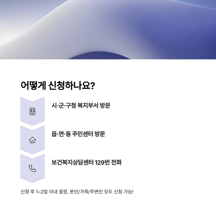 긴급복지지원 대상자 제도 신고의무자 요약 ppt 이미지